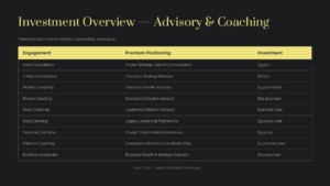 Tony J Selimi Presentation on Identity for METAL 22 | Tony J. Selimi Investment overview table for advisory and coaching showing tiers from Initial Consultation to Business Accelerator with prices.