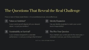 Infographic listing four questions: Values or Ambition, Identity Expansion, Sustainability or Survival, and The Five-Year Question, on a dark page with a copyright line at the bottom.