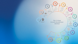 Tony J Selimi offers private tailored strategic advisory and transformational coaching for CEOs founders business owners and leadership teams 3 | Tony J. Selimi Circular infographic titled 'The 12-Step Growth Accelerator Method' showing 12 numbered colored steps around a central gradient background, depicting a growth process order from 1 to 12.